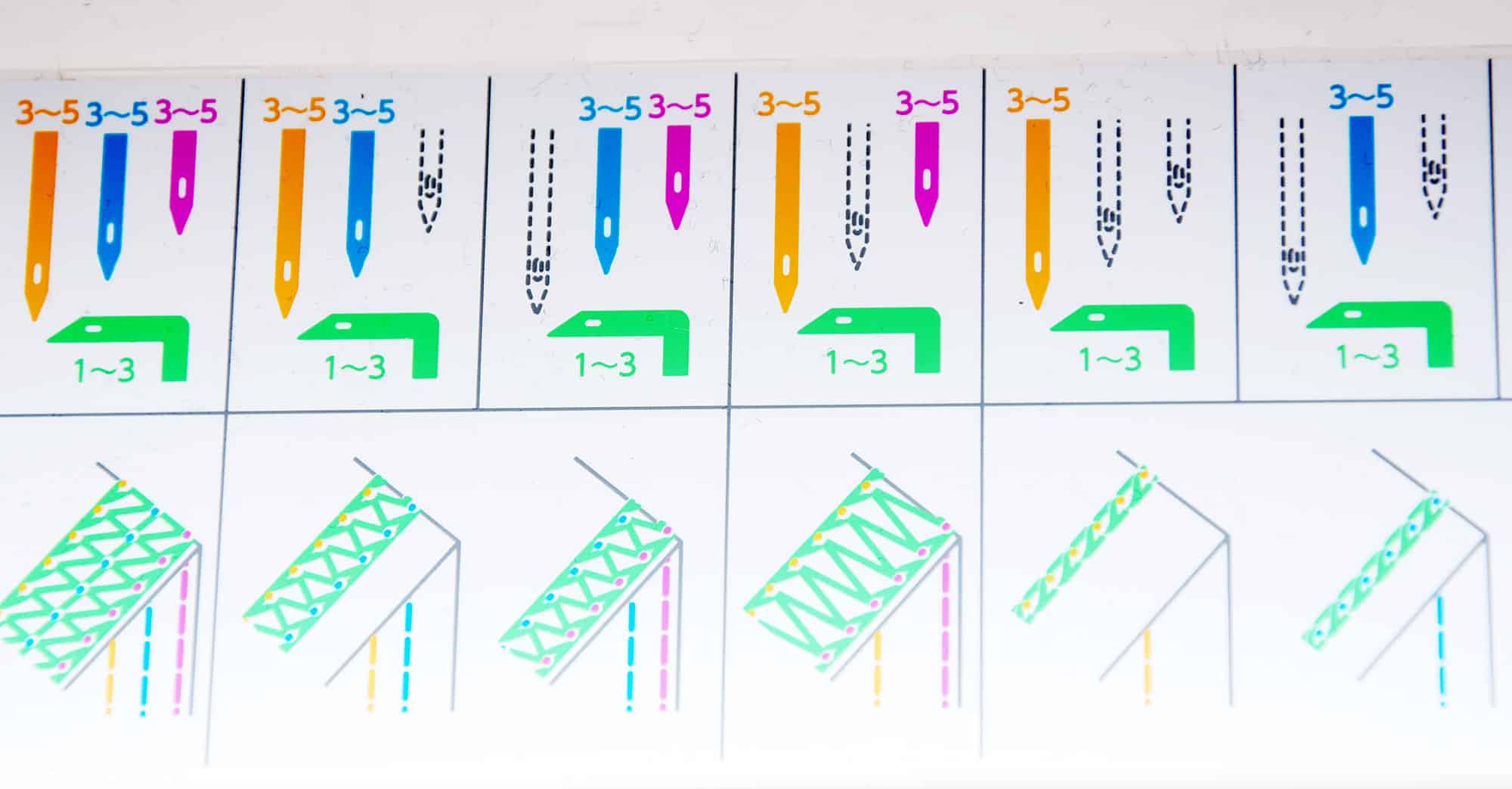 Janome Coverpro 2000 cpx review