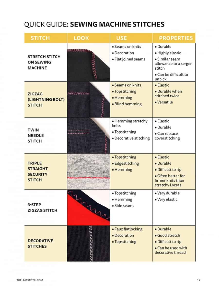 Sewing Activewear Quick guide12 The Last Stitch